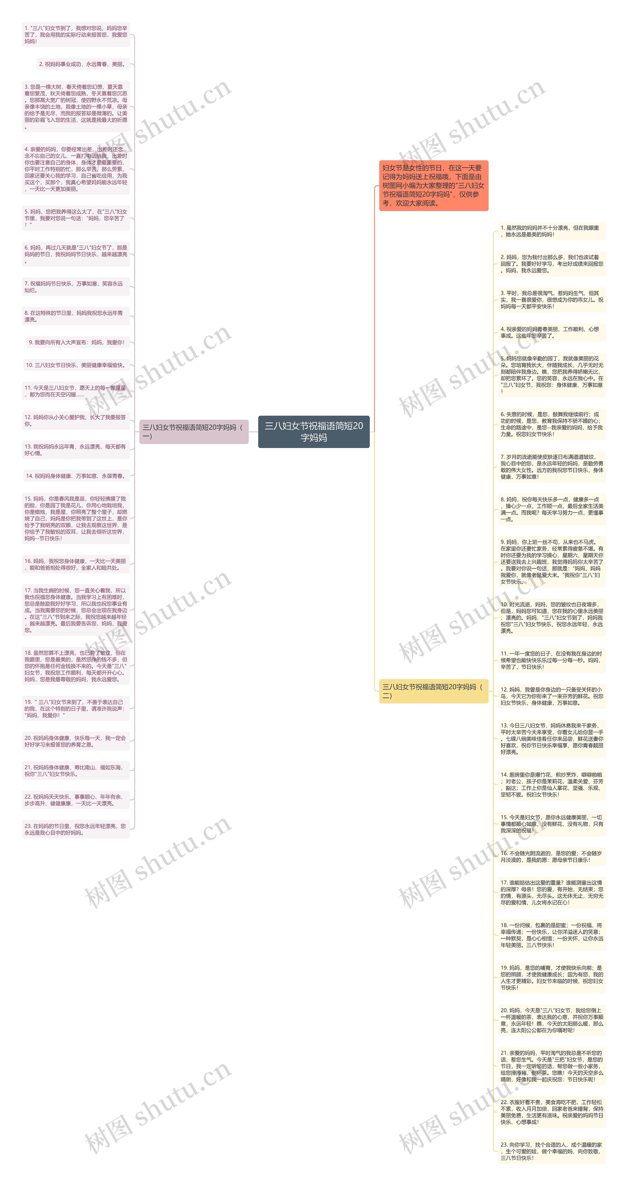 三八妇女节祝福语简短20字妈妈思维导图