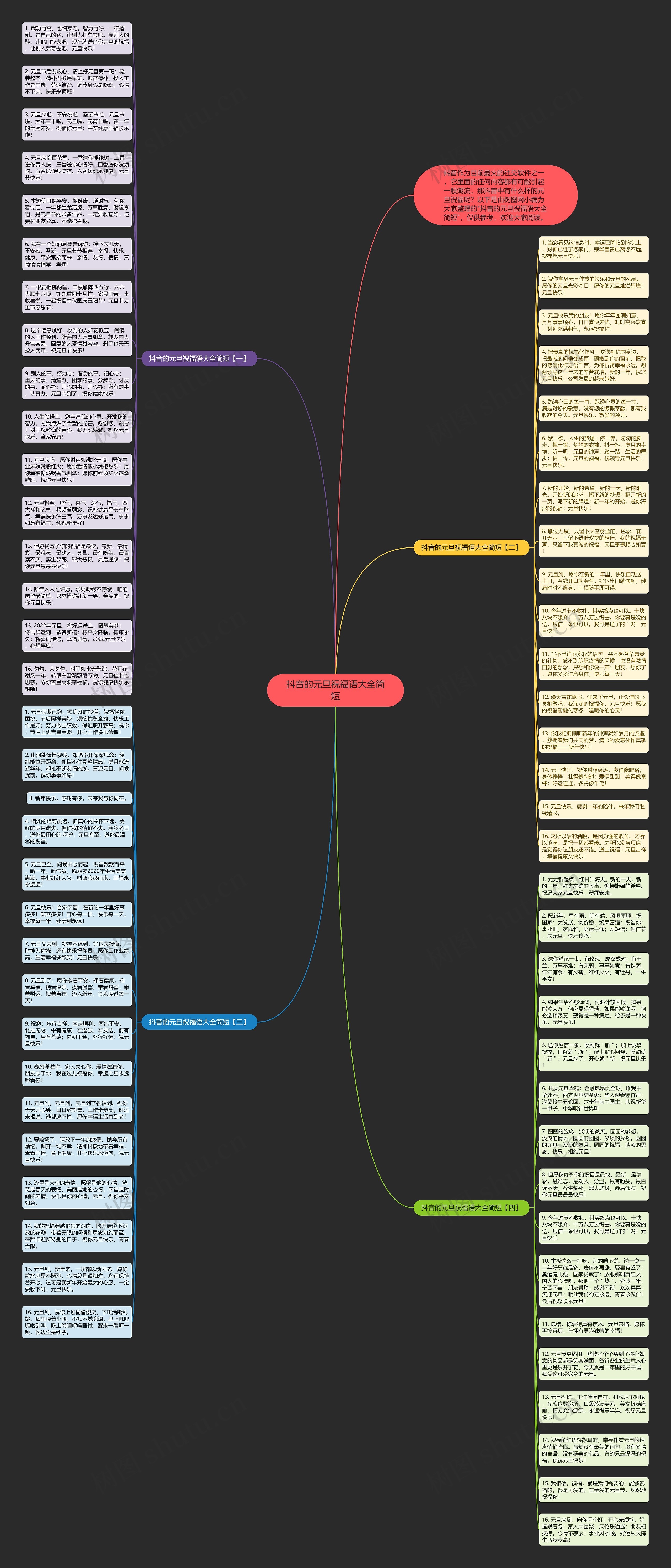 抖音的元旦祝福语大全简短思维导图