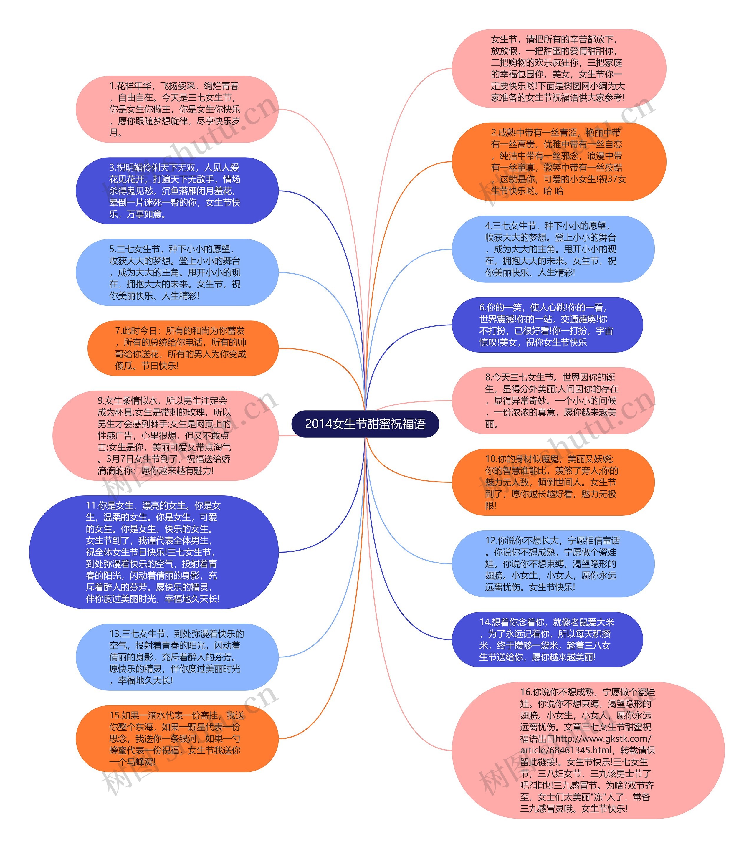 2014女生节甜蜜祝福语思维导图
