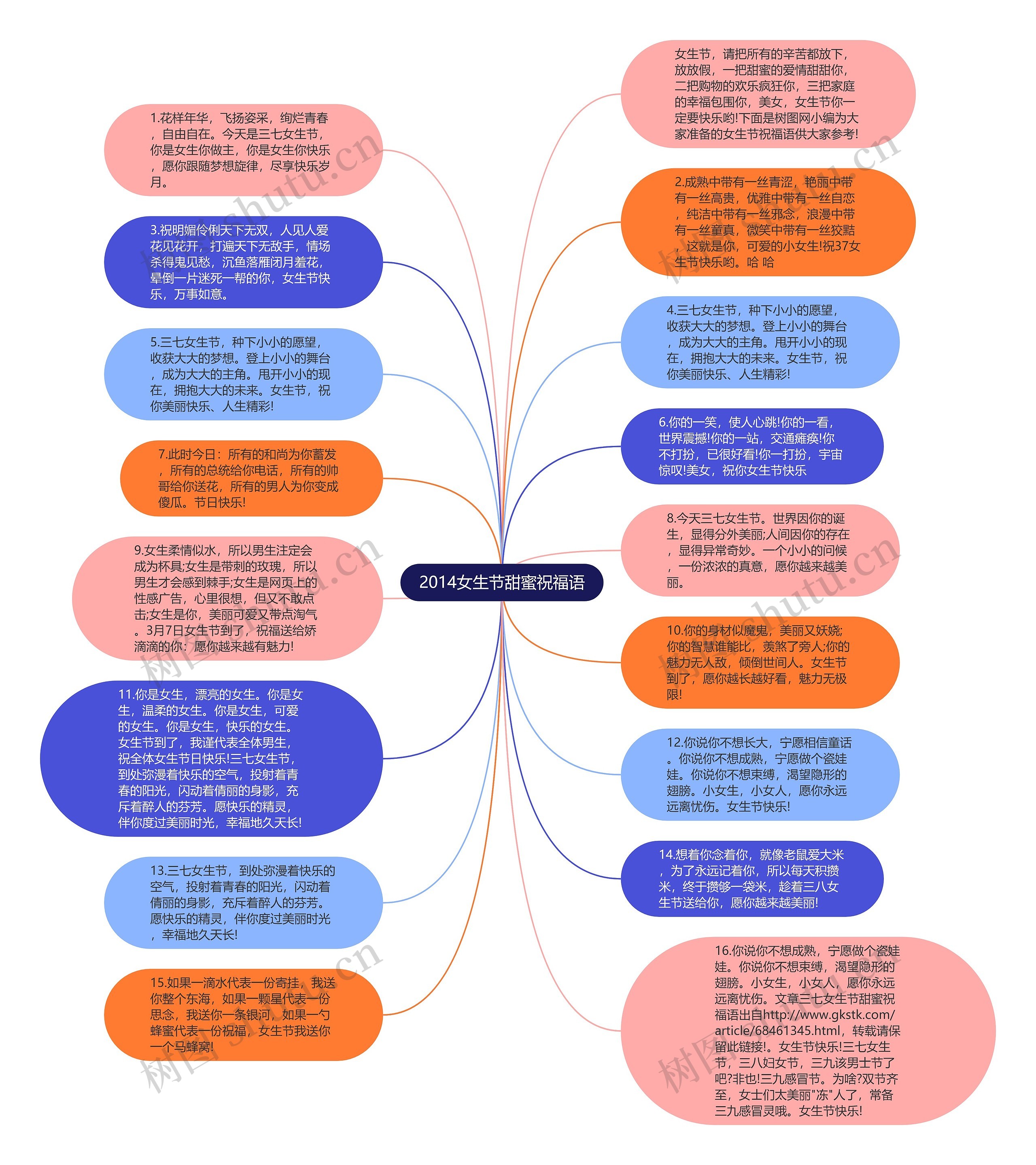 2014女生节甜蜜祝福语思维导图高清图 2014女生节甜蜜祝福语思维导图