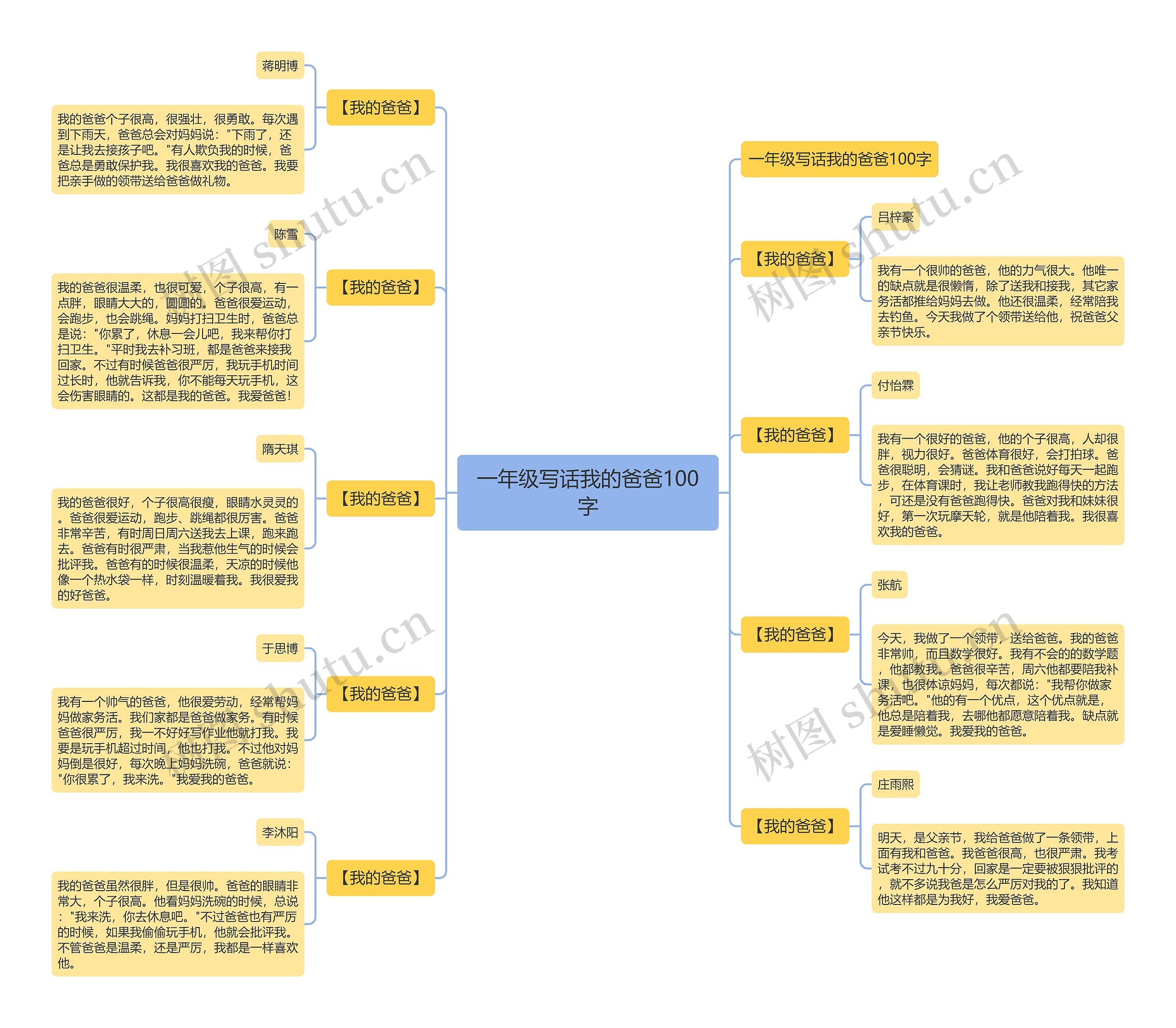 一年级写话我的爸爸100字思维导图