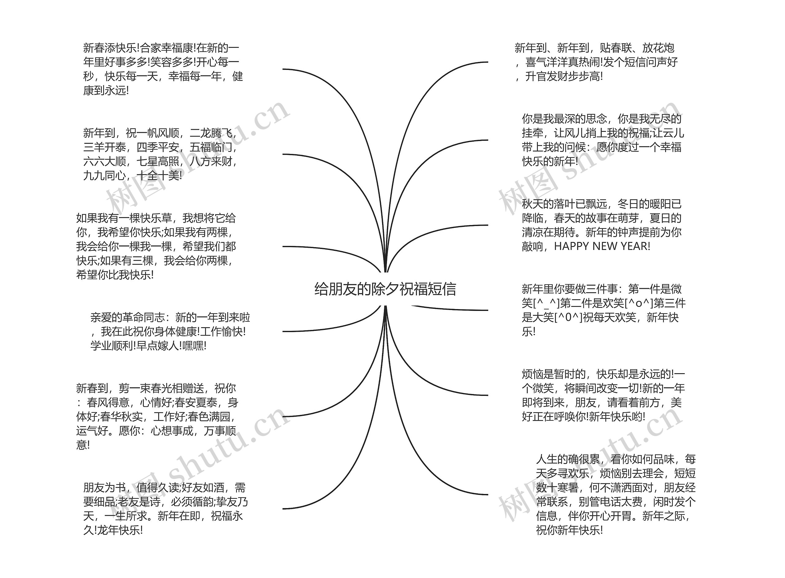 给朋友的除夕祝福短信思维导图