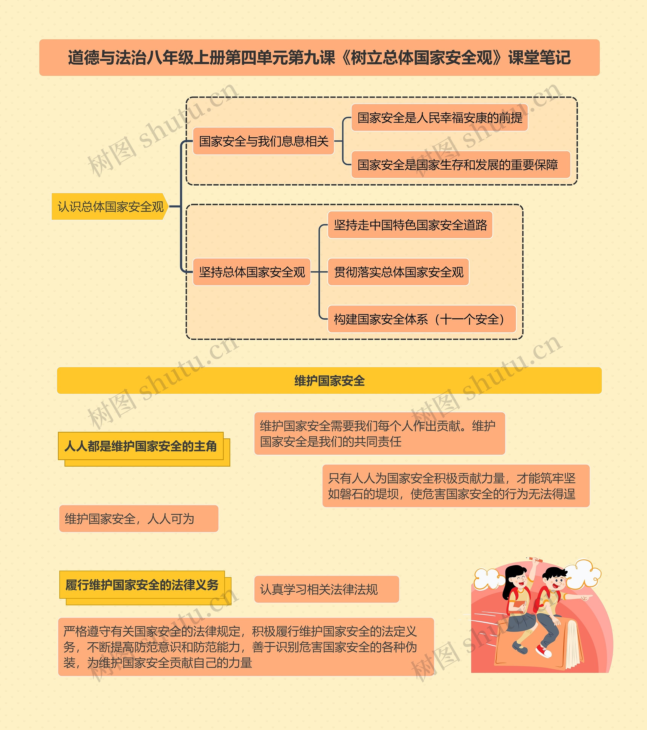 道德与法治八年级上册第四单元第九课《树立总体国家安全观》课堂笔记