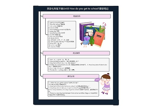 英语七年级下册Unit3 How do you get to school?课堂笔记思维导图