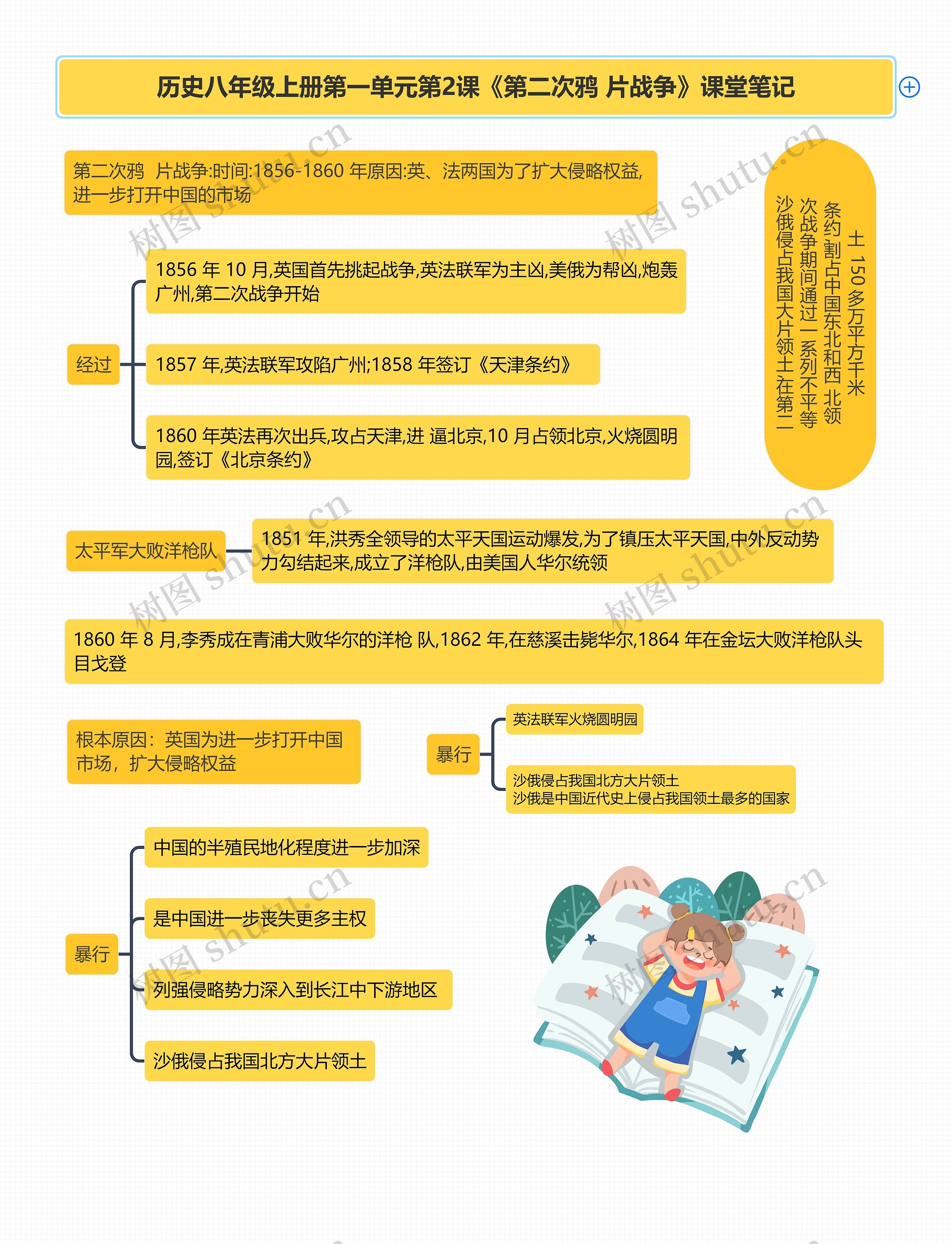 历史八年级上册第一单元第2课《第二次鸦 片战争》课堂笔记思维导图