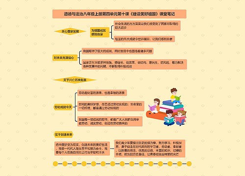 道德与法治八年级上册第四单元第十课《建设美好祖国》课堂笔记