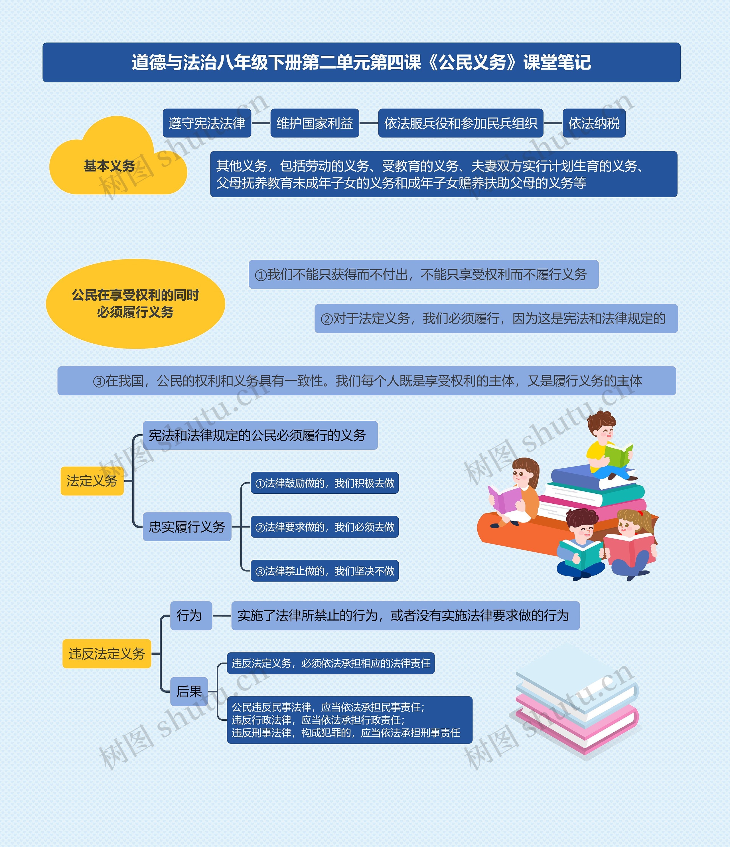 道德与法治八年级下册第二单元第四课《公民义务》课堂笔记