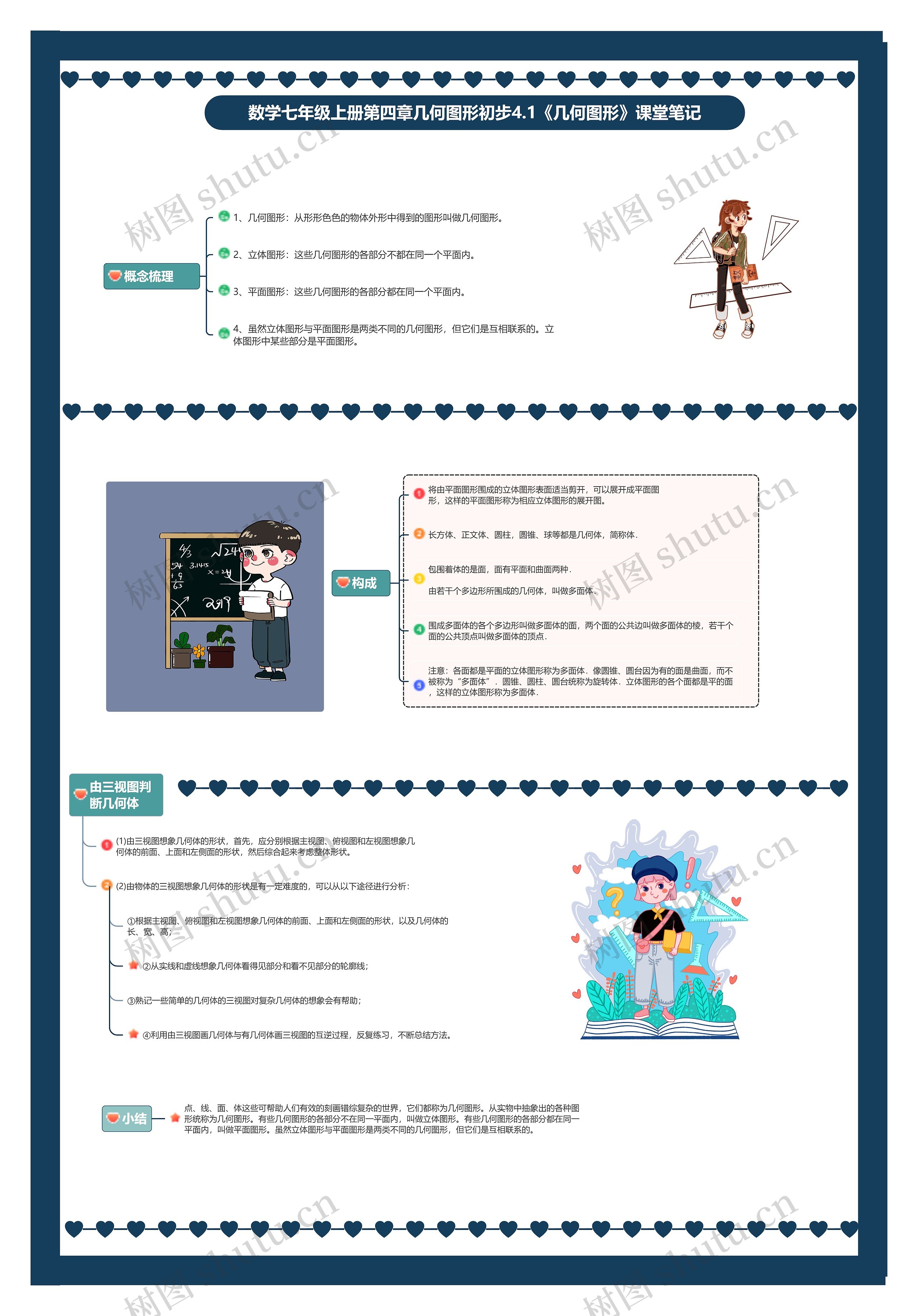 数学七年级上册第四章几何图形初步4.1《几何图形》课堂笔记