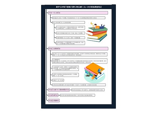 数学七年级下册课堂笔记专辑-2