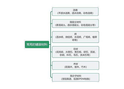 景观常用的铺装材料