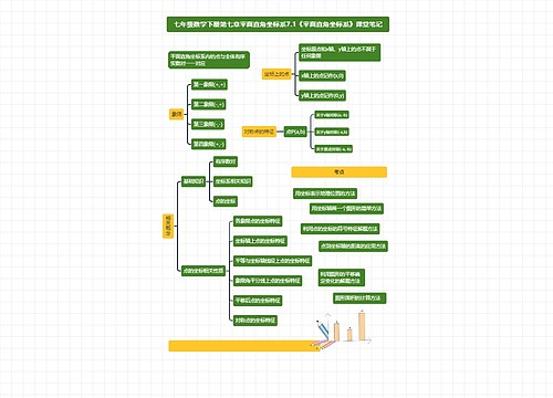 七年级数学下册第七章平面直角坐标系7.1《平面直角坐标系》课堂笔记 七年级数学下册第七章平面直角坐标系7.1《平面直角坐标系》课堂笔记
