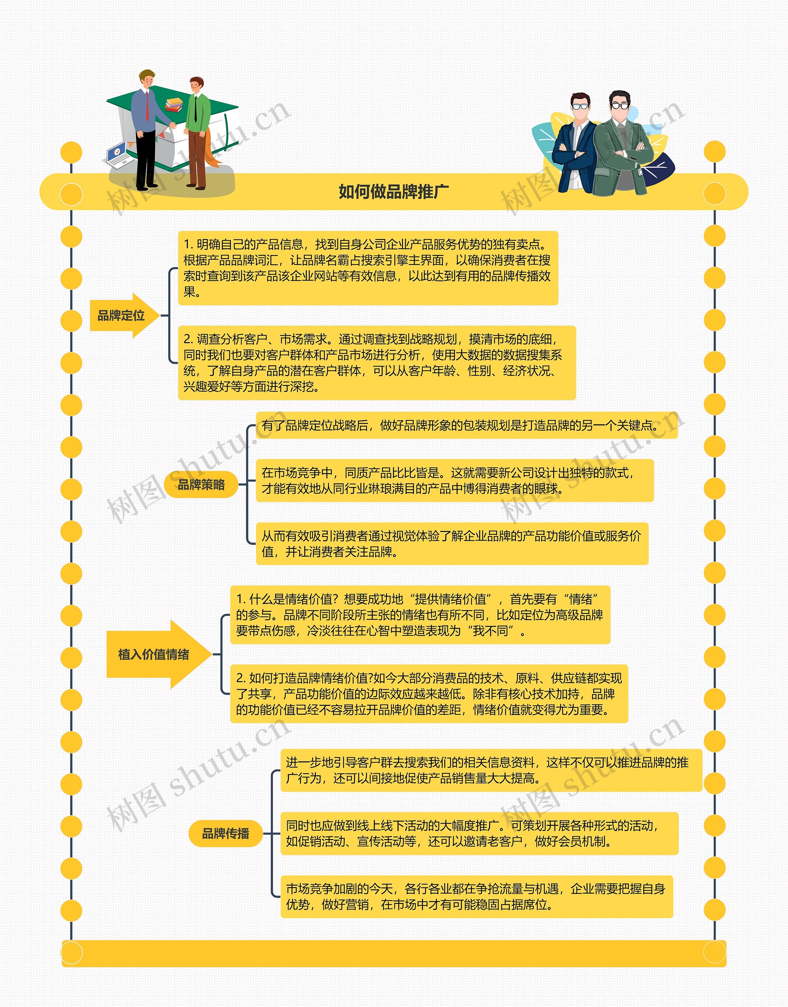 如何做品牌推广