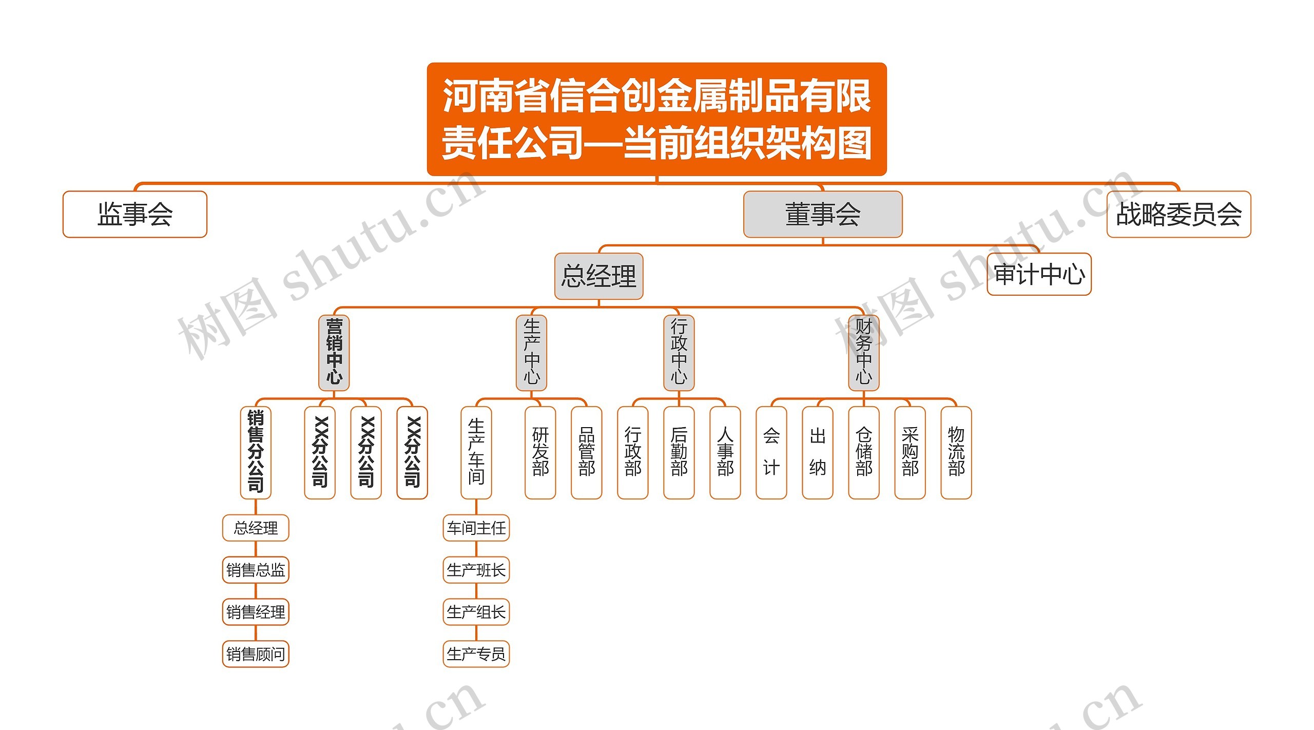 河南省信合创金属制品有限责任公司组织架构图