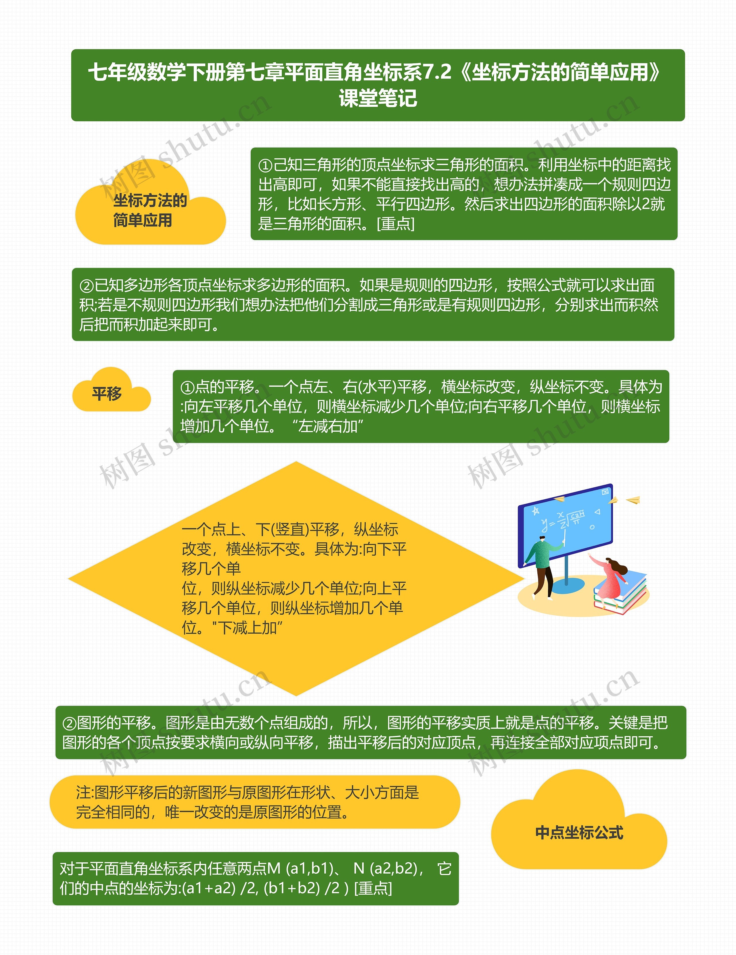 七年级数学下册第七章平面直角坐标系7.2《坐标方法的简单应用》课堂笔记