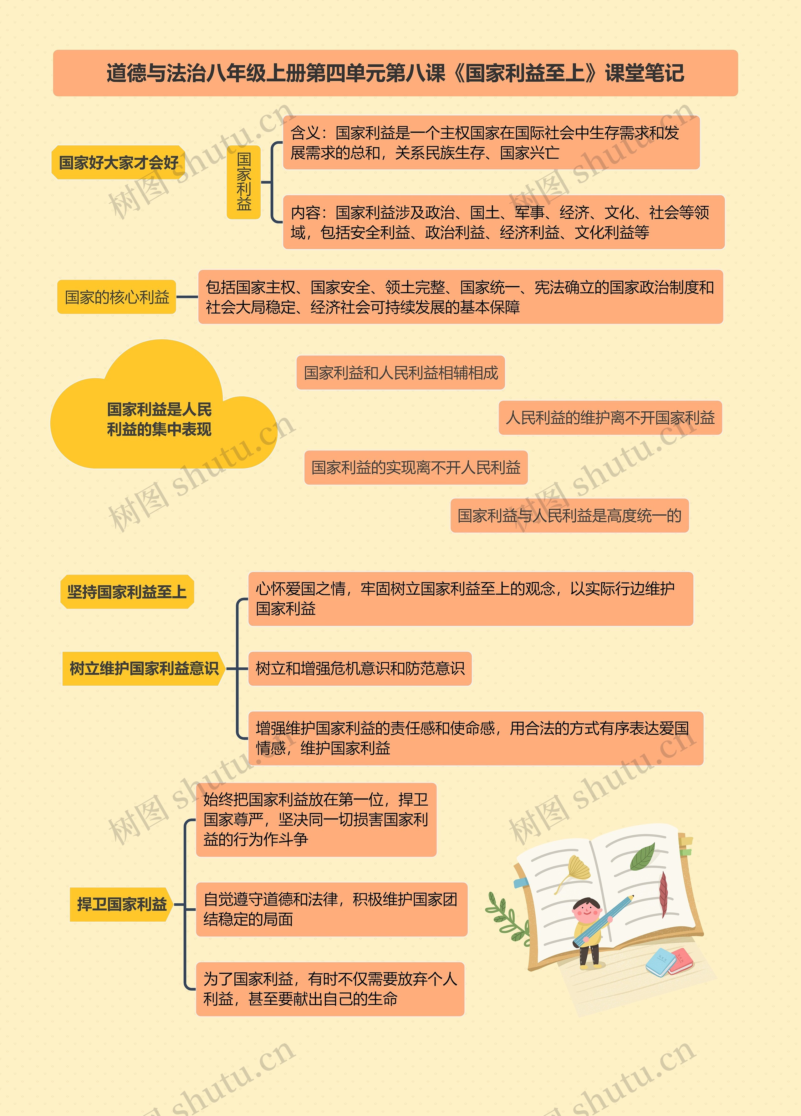 道德与法治八年级上册第四单元第八课《国家利益至上》课堂笔记