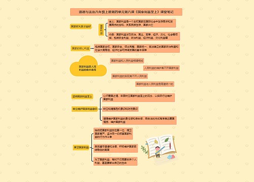 道德与法治八年级上册第四单元第八课《国家利益至上》课堂笔记