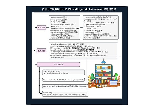 英语七年级下册课堂笔记专辑-1