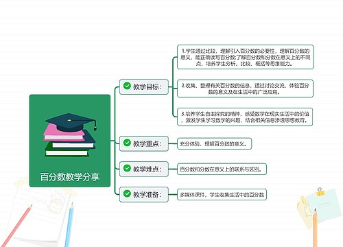 百分数教学分享