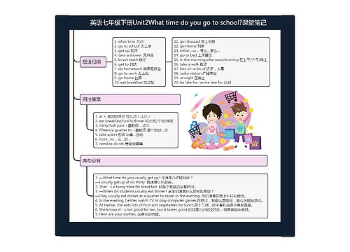 英语七年级下册Unit2What time do you go to school?课堂笔记思维导图