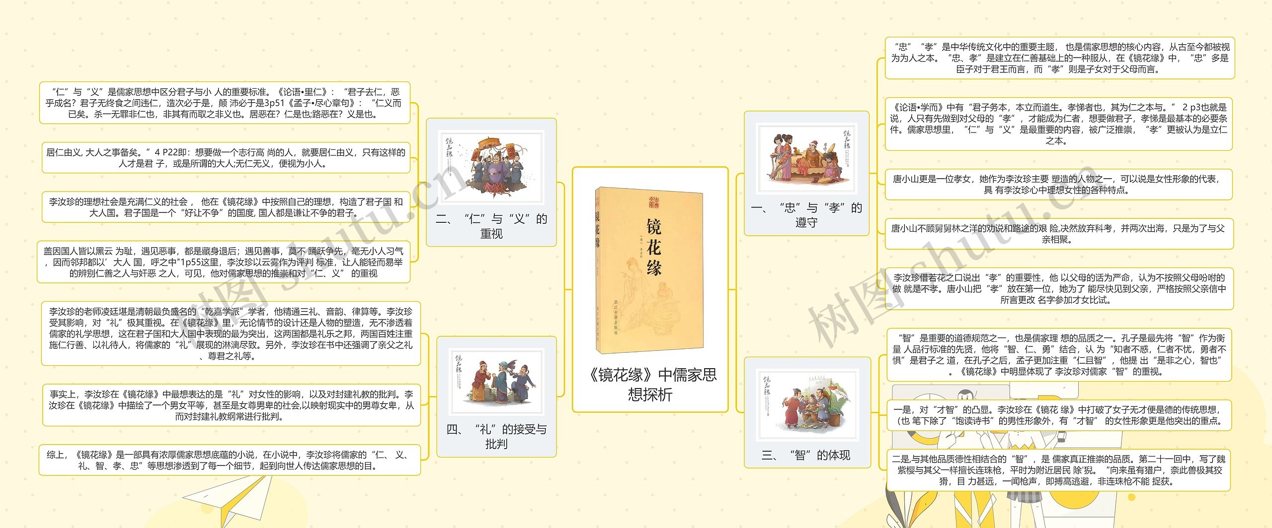 《镜花缘》中儒家思想探析