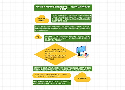 七年级数学下册第七章平面直角坐标系7.2《坐标方法的简单应用》课堂笔记思维导图