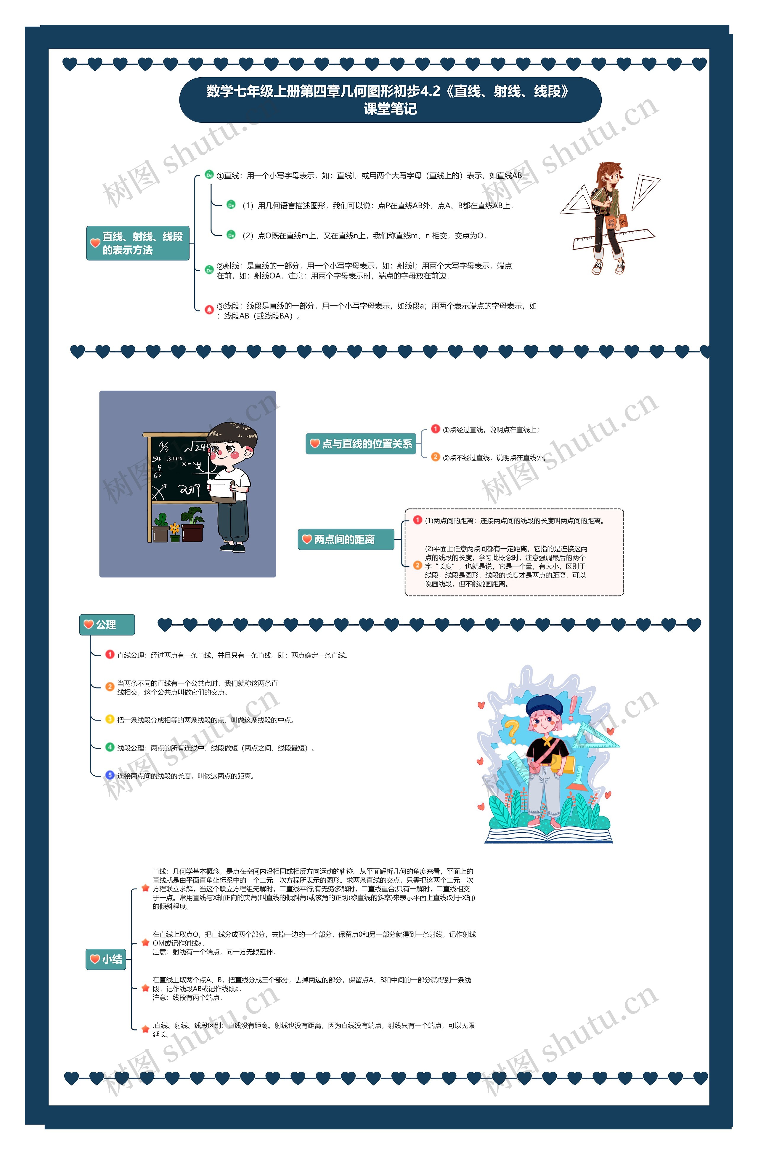 数学七年级上册第四章几何图形初步4.2《直线、射线、线段》课堂笔记思维导图高清图 数学七年级上册第四章几何图形初步4.2《直线、射线、线段》课堂笔记思维导图