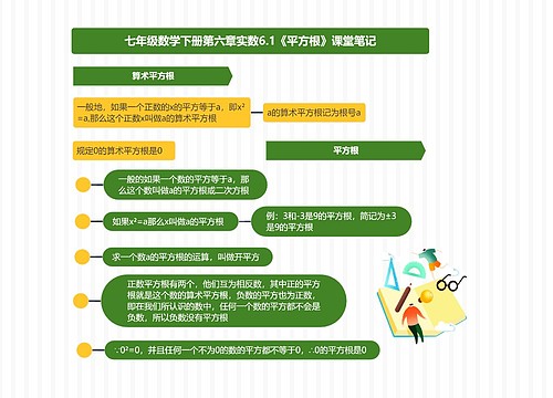 七年级数学下册第六章实数6.1《平方根》课堂笔记