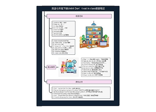 英语七年级下册Unit4 Don’t eat in class课堂笔记