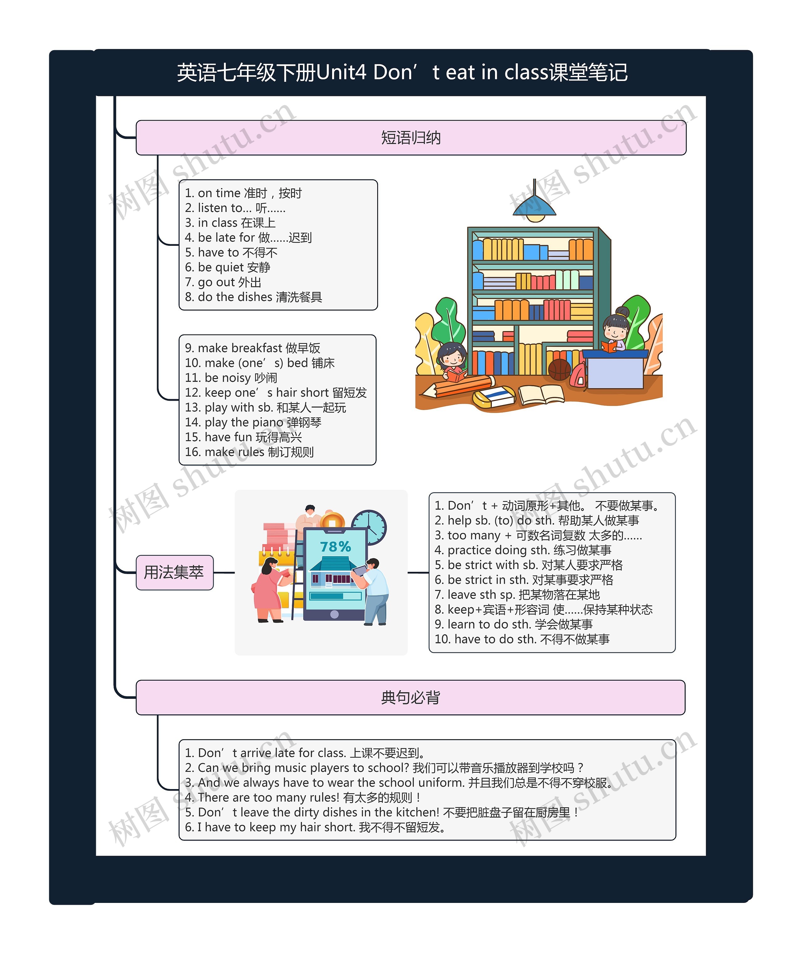 英语七年级下册Unit4 Don’t eat in class课堂笔记思维导图高清图 英语七年级下册Unit4 Don’t eat in class课堂笔记思维导图