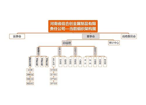 河南省信合创金属制品有限责任公司组织架构图