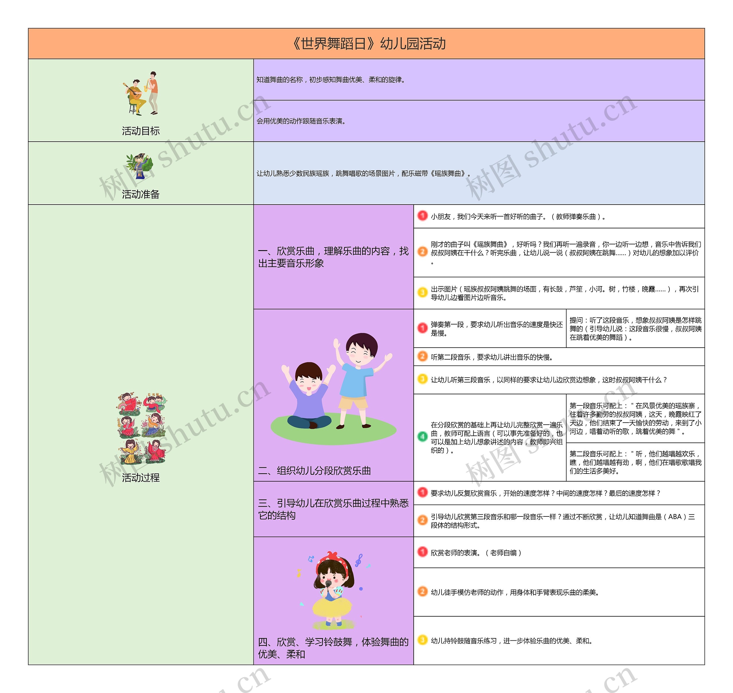 《世界舞蹈日》幼儿园活动思维导图