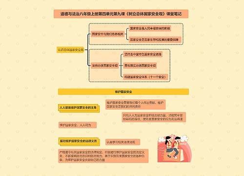 道德与法治八年级上册第四单元第九课《树立总体国家安全观》课堂笔记