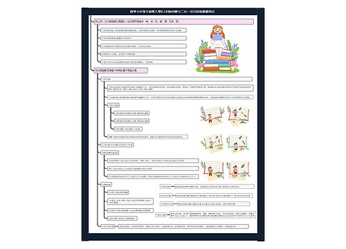 数学七年级下册课堂笔记专辑-3