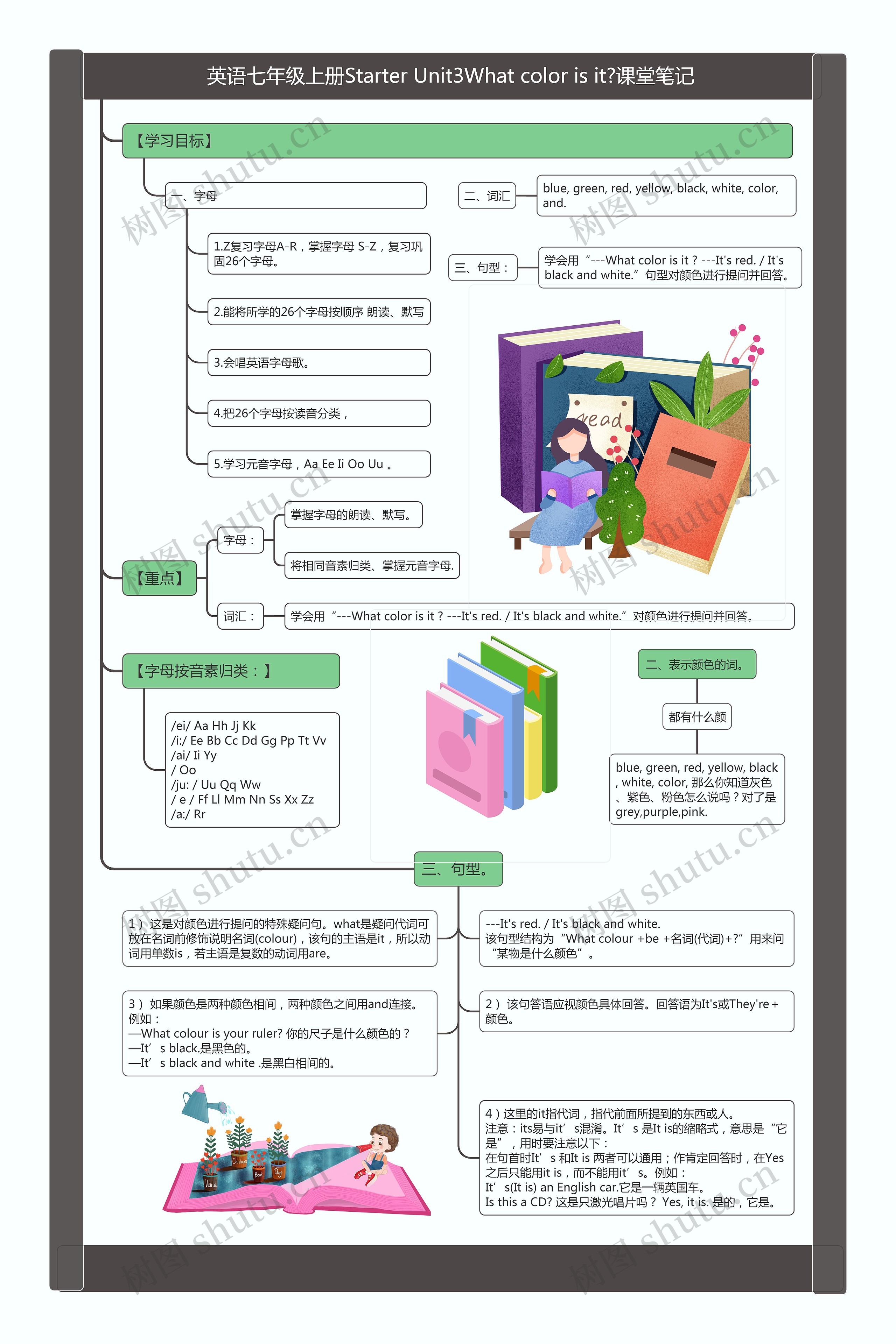 英语七年级上册Starter Unit3What color is it?课堂笔记