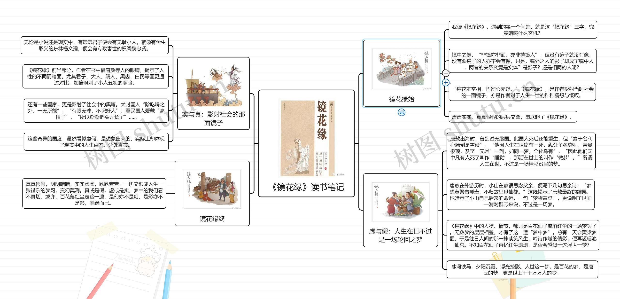 《镜花缘》读书笔记