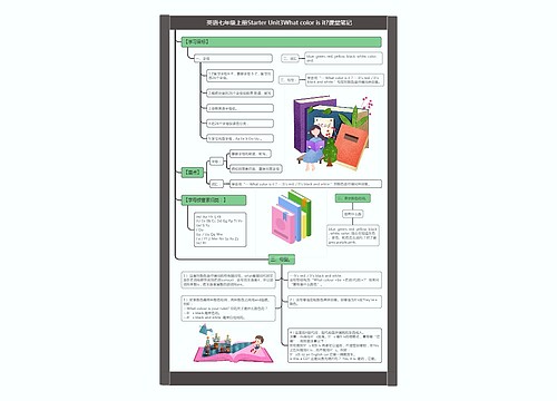 英语七年级上册Starter Unit3What color is it?课堂笔记