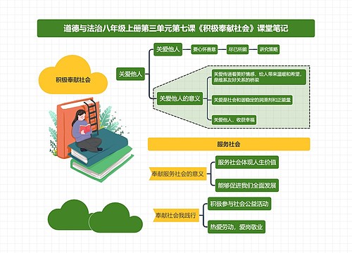 道德与法治八年级上册第三单元第七课《积极奉献社会》课堂笔记