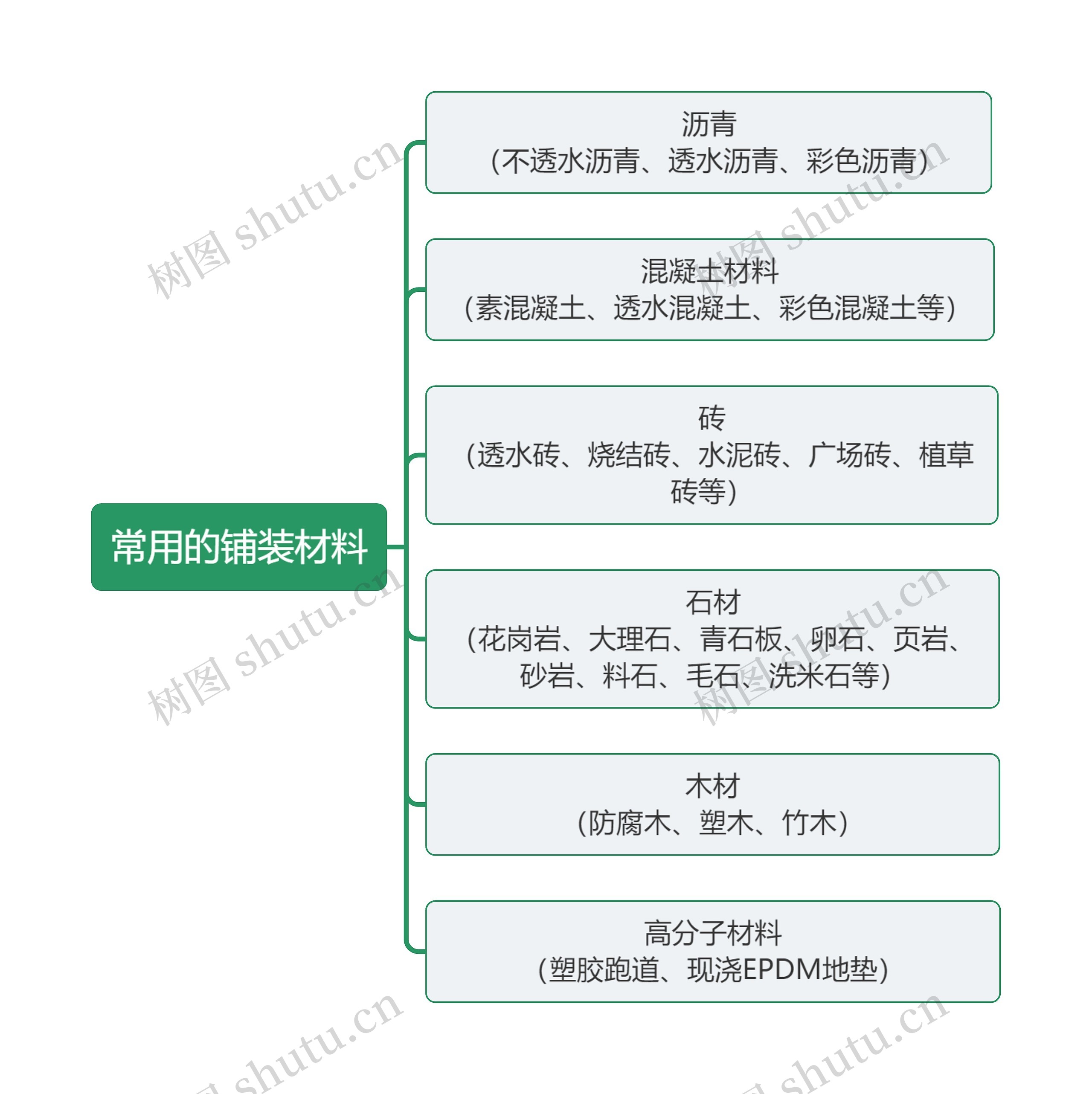 景观常用的铺装材料