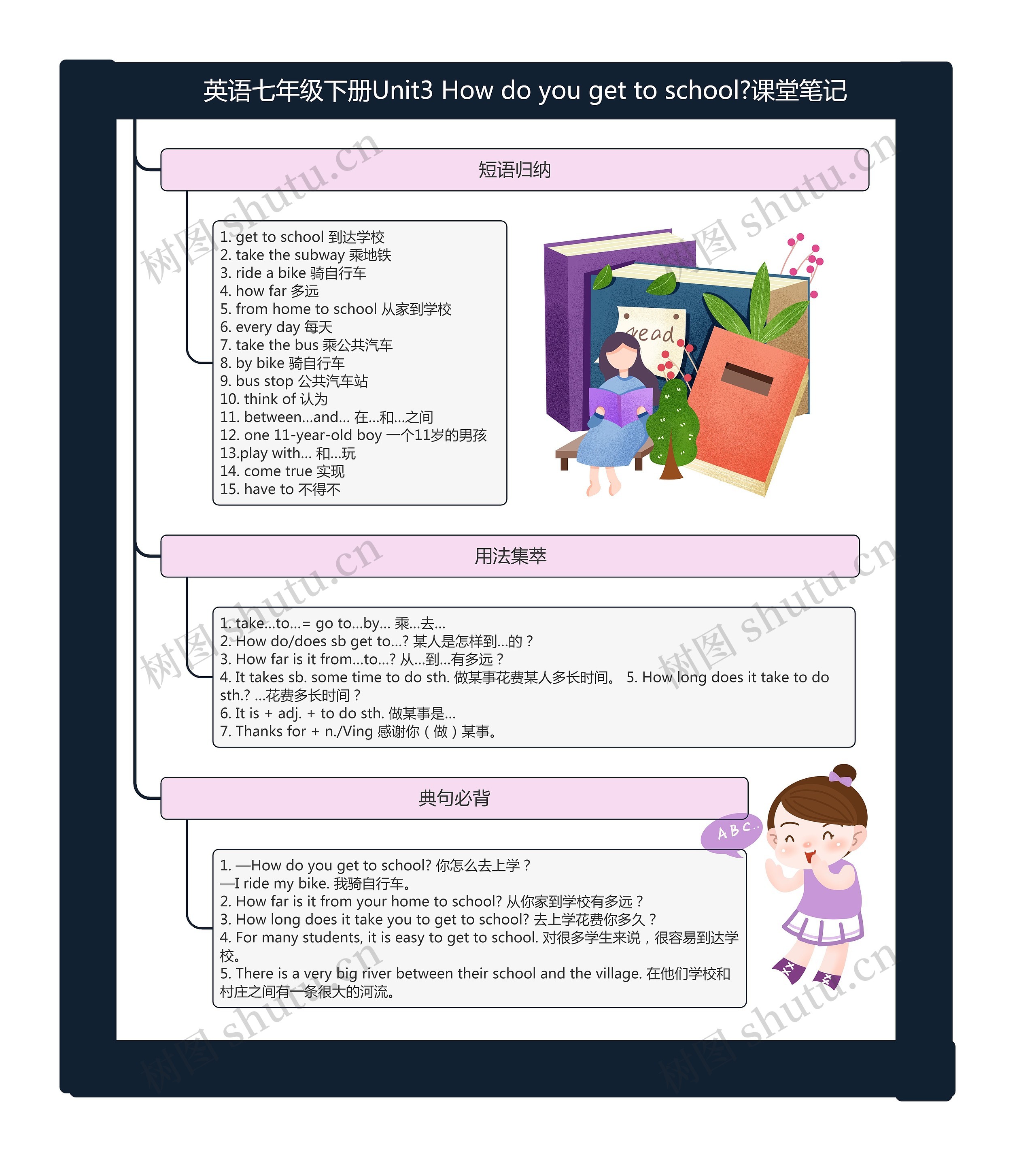 英语七年级下册Unit3 How do you get to school?课堂笔记