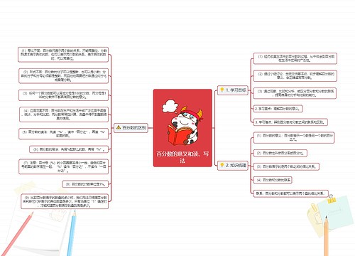 百分数的意义和读、写法