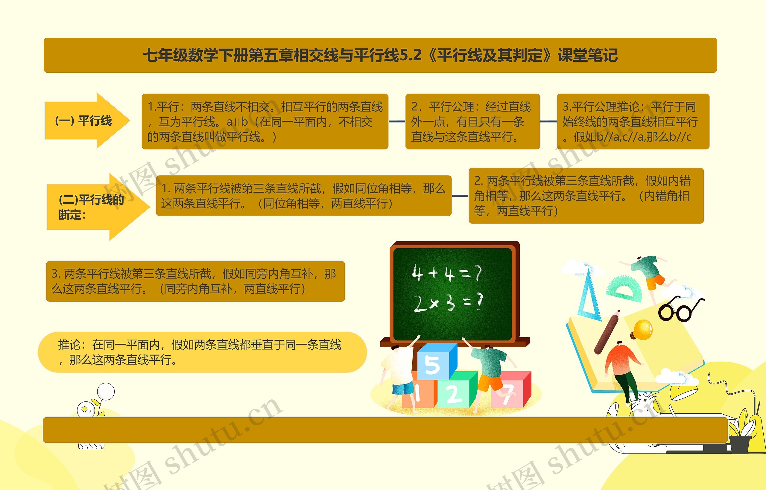 七年级数学下册第五章相交线与平行线5.2《平行线及其判定》课堂笔记