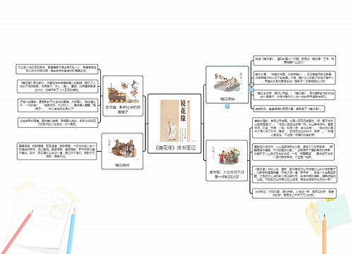 《镜花缘》读书笔记