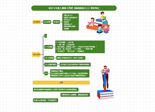 语文七年级上册第十四课《植树的牧羊人》课堂笔记思维导图