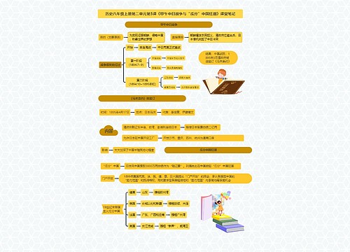 历史八年级上册第二单元第5课《甲午中日战争与“瓜分”中国狂潮》课堂笔记