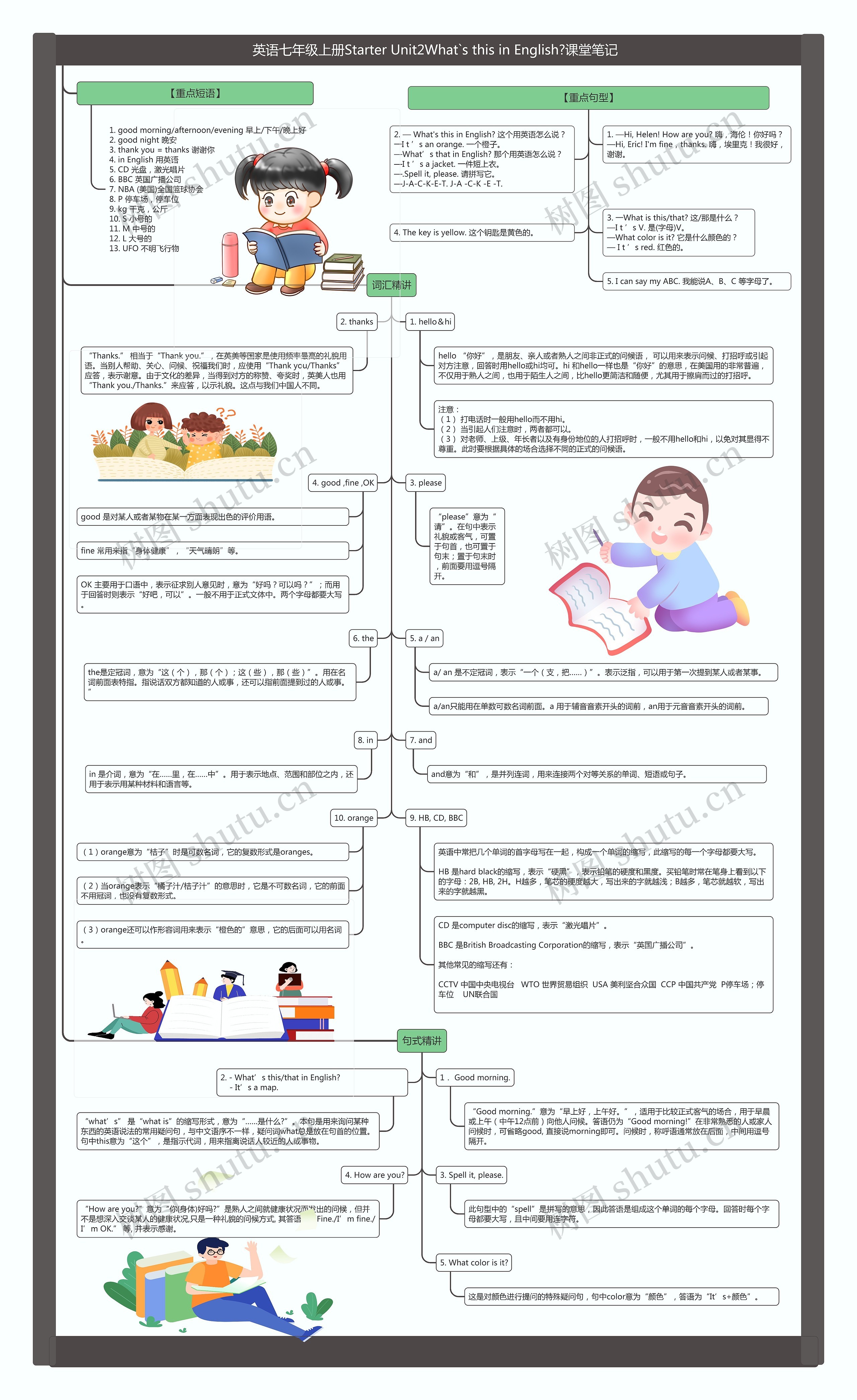 英语七年级上册Starter Unit2What`s this in English?课堂笔记