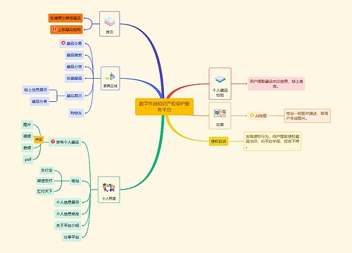 数字作品知识产权保护服务平台