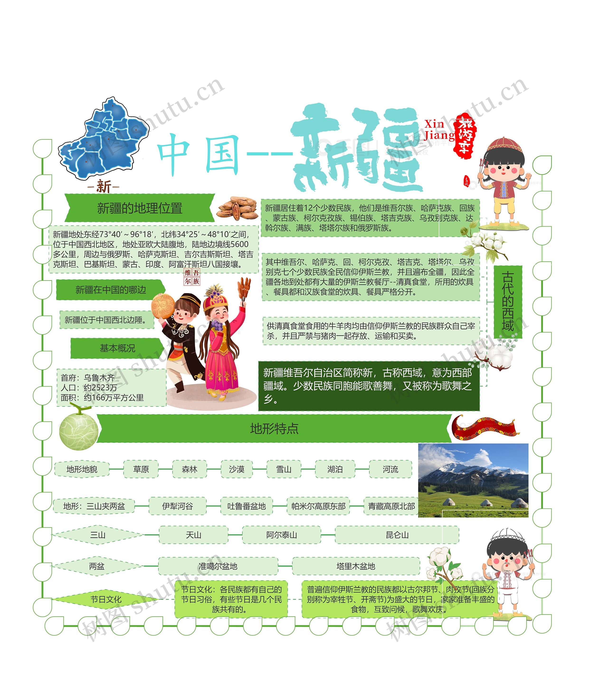 中国新疆思维导图高清图 中国新疆思维导图