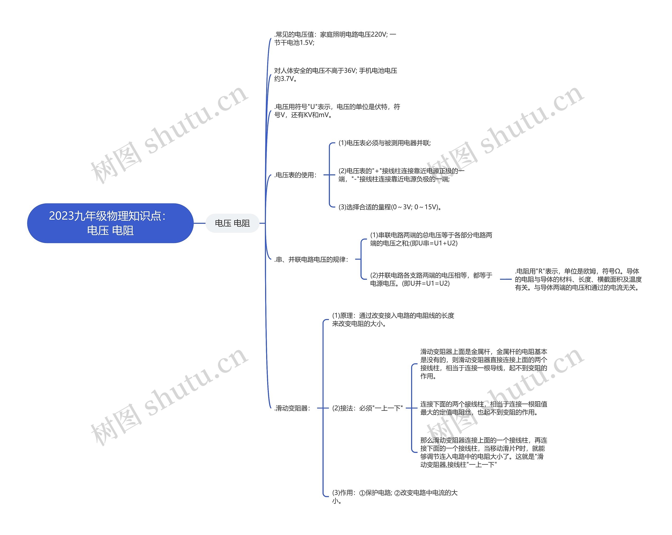 2023九年级物理知识点：电压 电阻