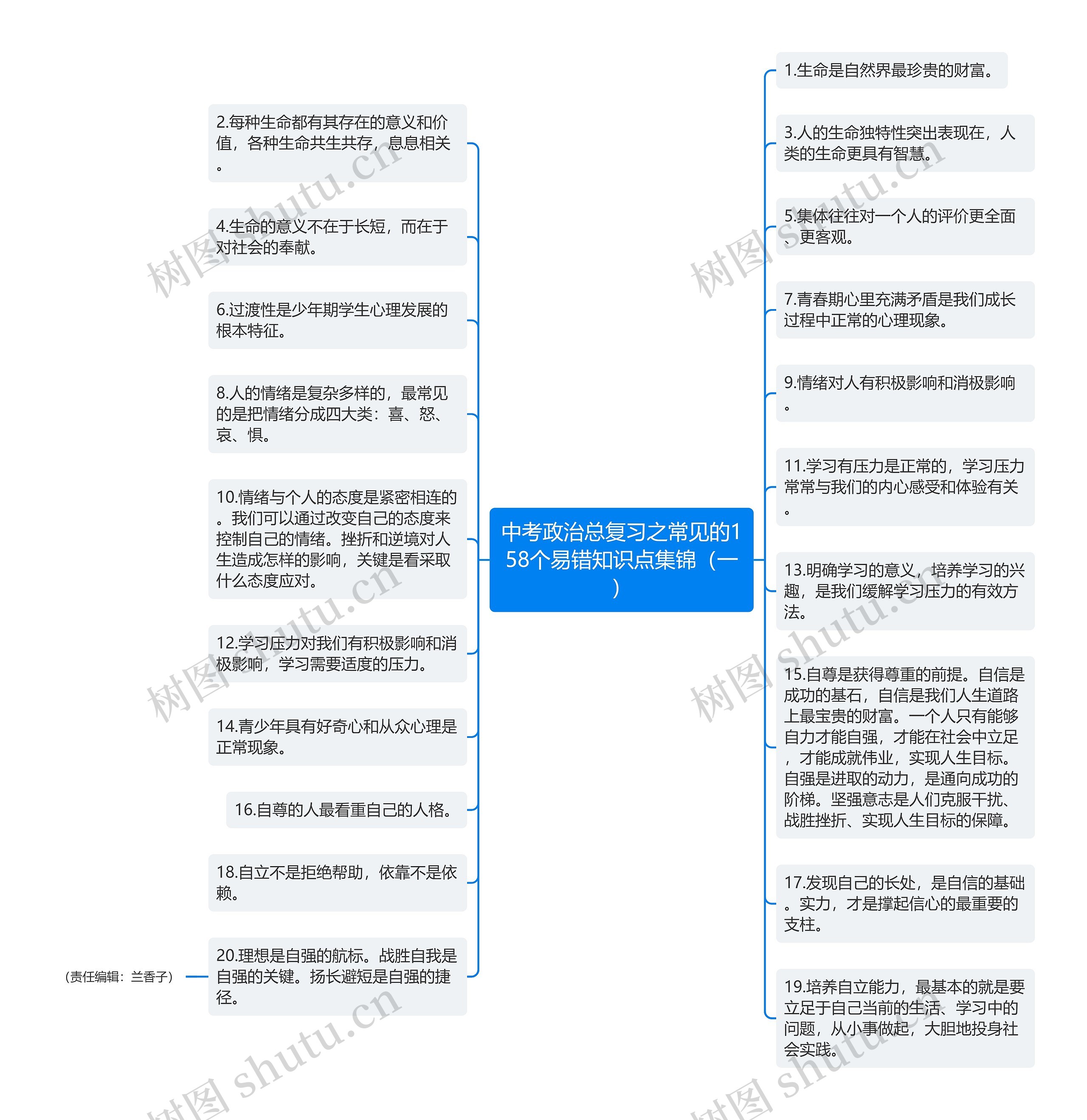 中考政治总复习之常见的158个易错知识点集锦（一）