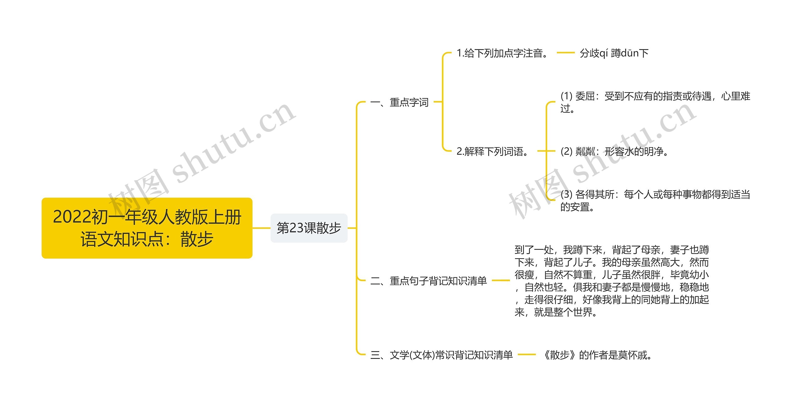 2022初一年级人教版上册语文知识点：散步思维导图